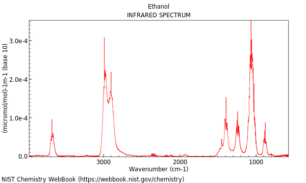 IR spectrum