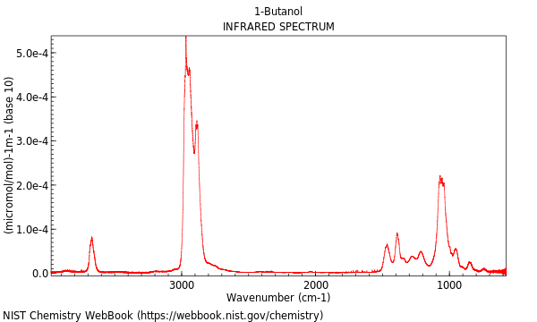 IR spectrum