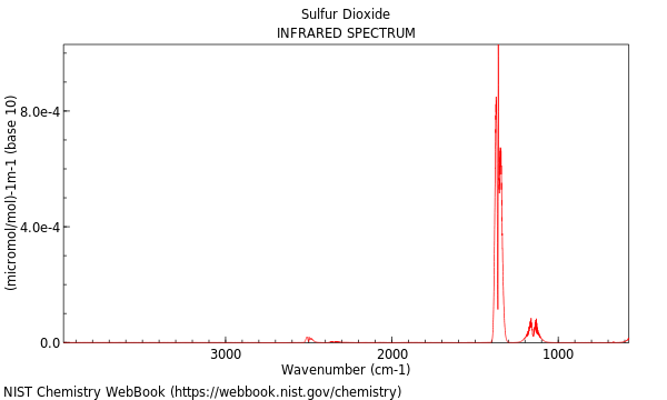 IR spectrum