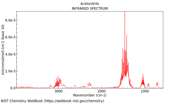 IR spectrum