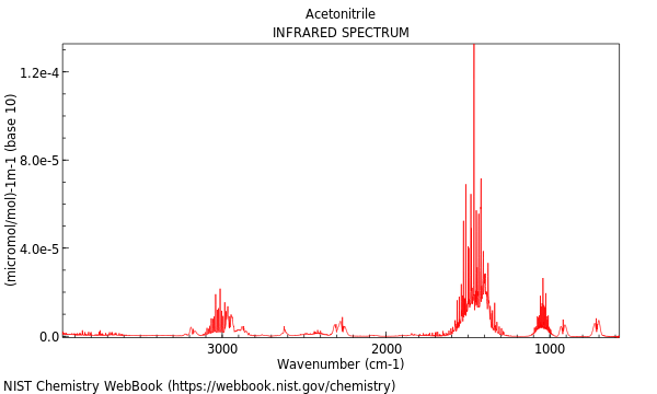 IR spectrum