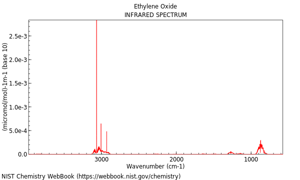 IR spectrum