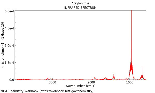 IR spectrum