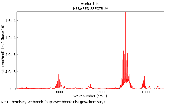 IR spectrum