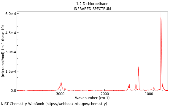 IR spectrum