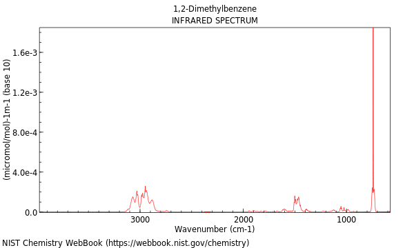 IR spectrum