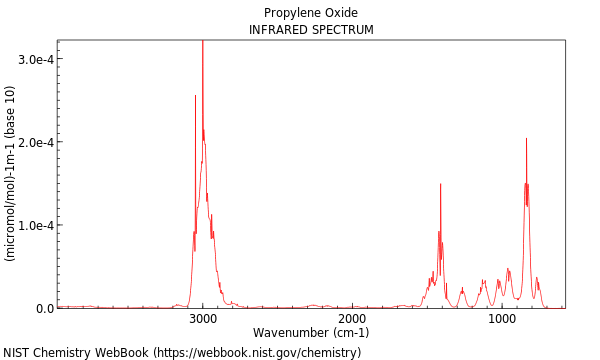 IR spectrum