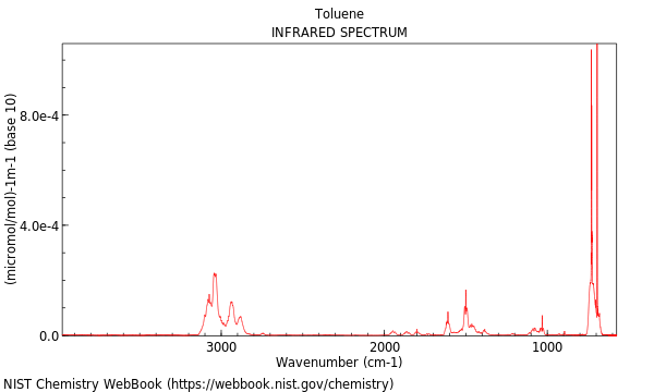 IR spectrum