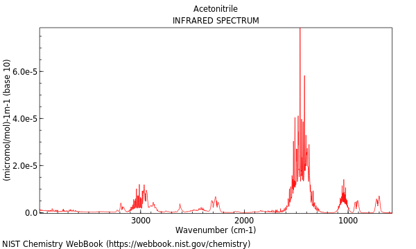 IR spectrum