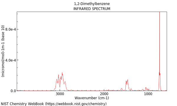 IR spectrum