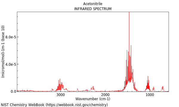 IR spectrum