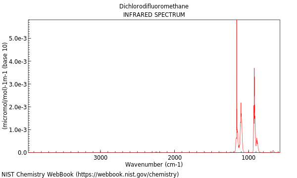 IR spectrum