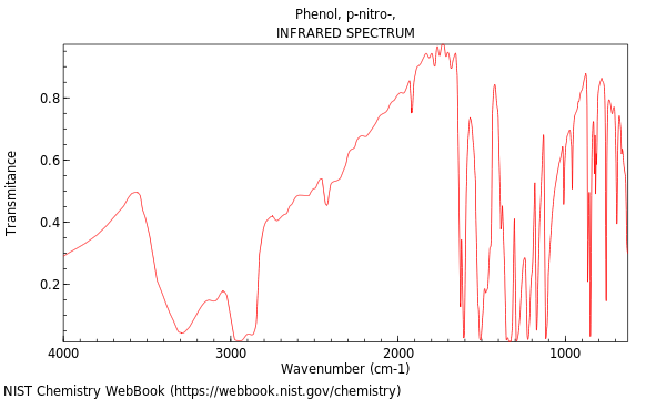 IR spectrum