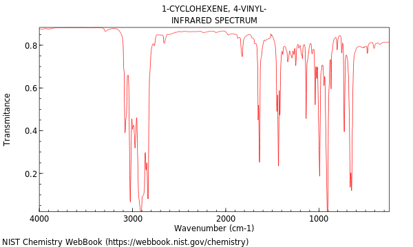 IR spectrum