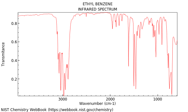 ethylbenzene mass spectrum