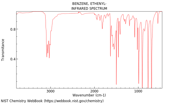 IR spectrum