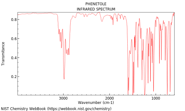 IR spectrum