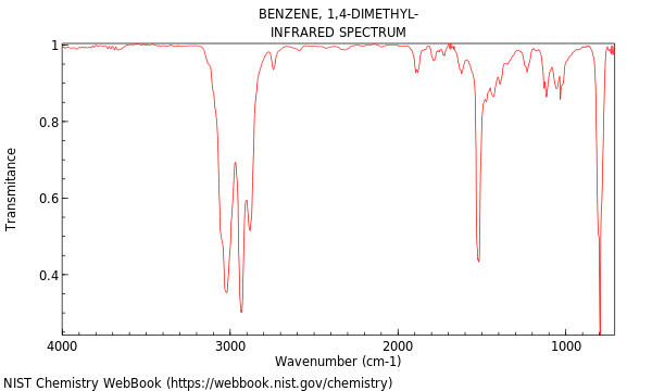 IR spectrum