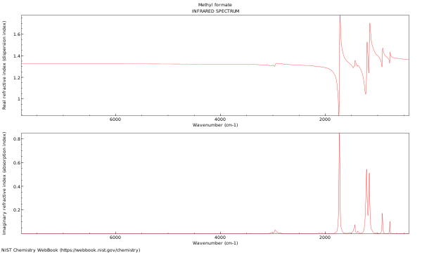 IR spectrum