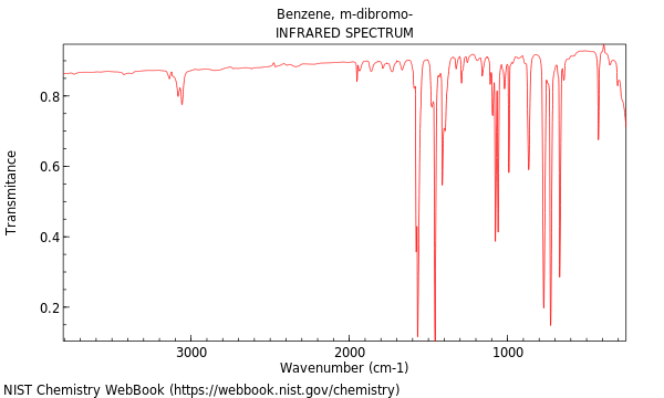 IR spectrum