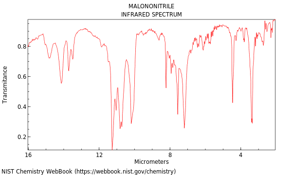 IR spectrum