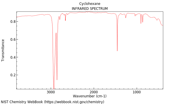 IR spectrum