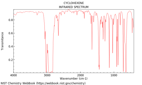 IR spectrum