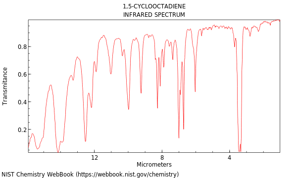 IR spectrum
