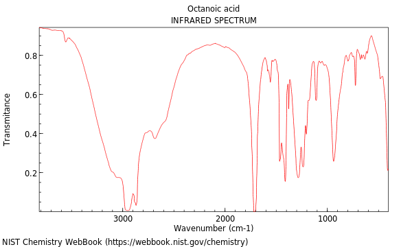 Octanoic acid