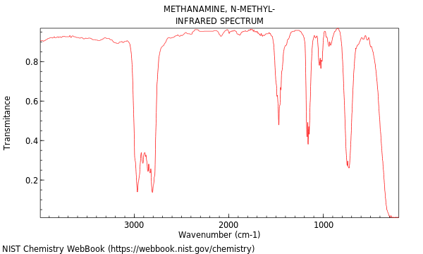 IR spectrum