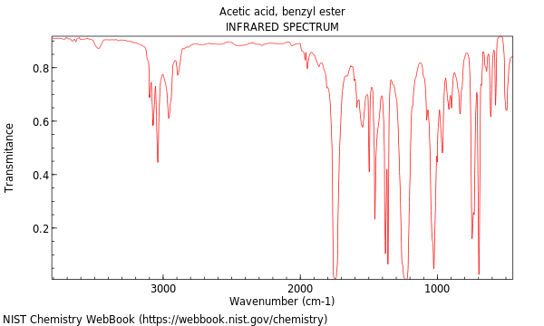 IR spectrum