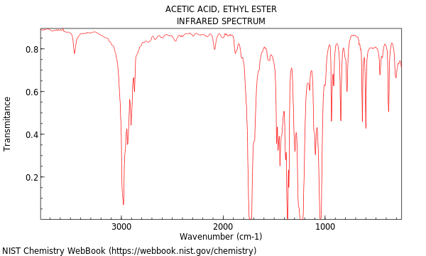 javascript data in sampling Acetate Ethyl