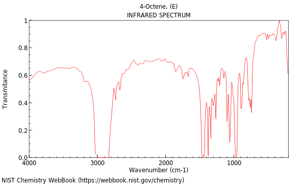 IR spectrum