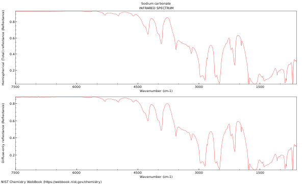 IR spectrum