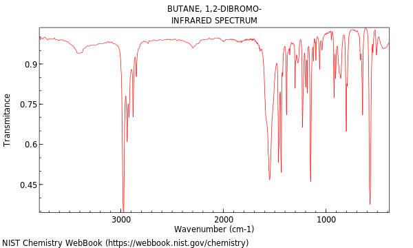 IR spectrum