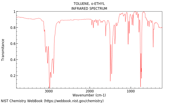 IR spectrum