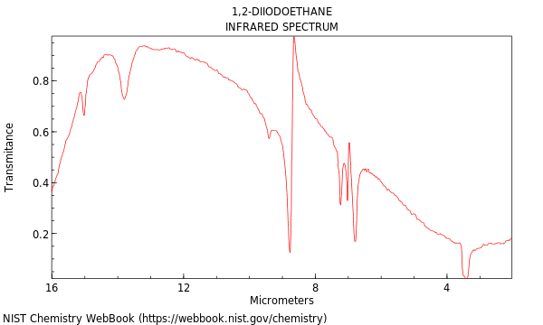 IR spectrum