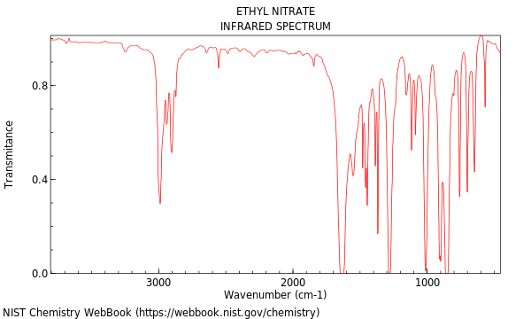 IR spectrum
