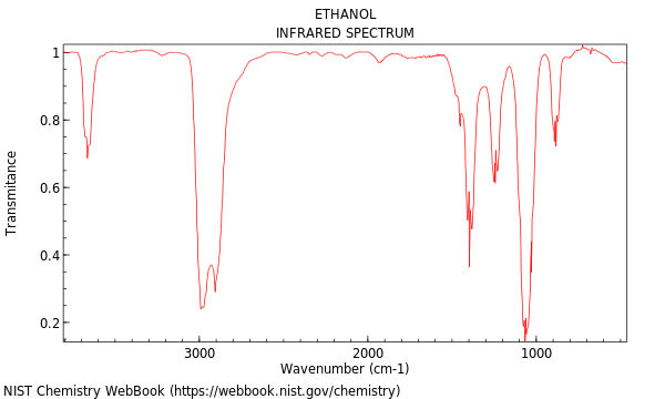 IR spectrum