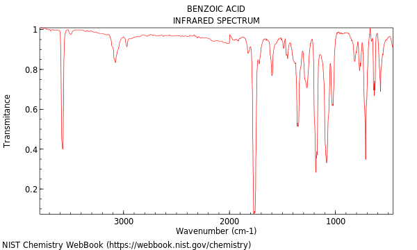 IR spectrum