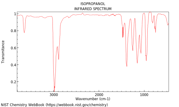 2 propanol ir