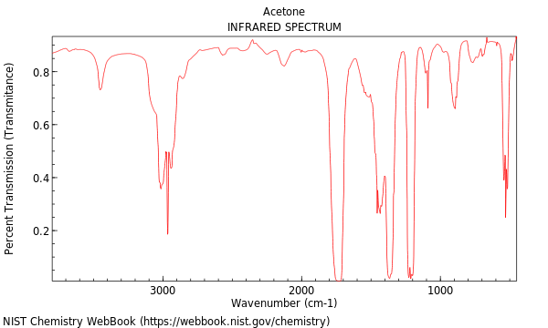 IR spectrum