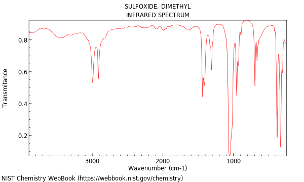 IR spectrum