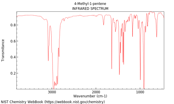 IR spectrum