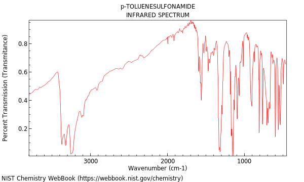 IR spectrum