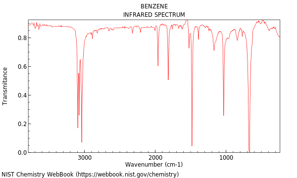 Ir Spectrum Table Benzene | Review Home Decor