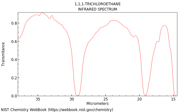 IR spectrum