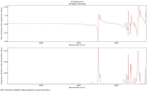IR spectrum