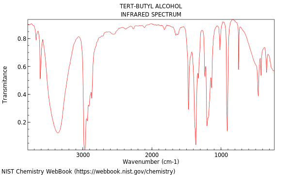 IR spectrum