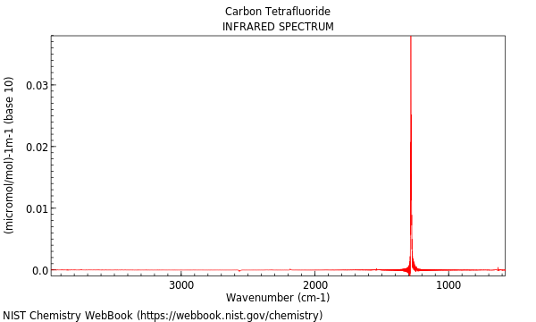 IR spectrum